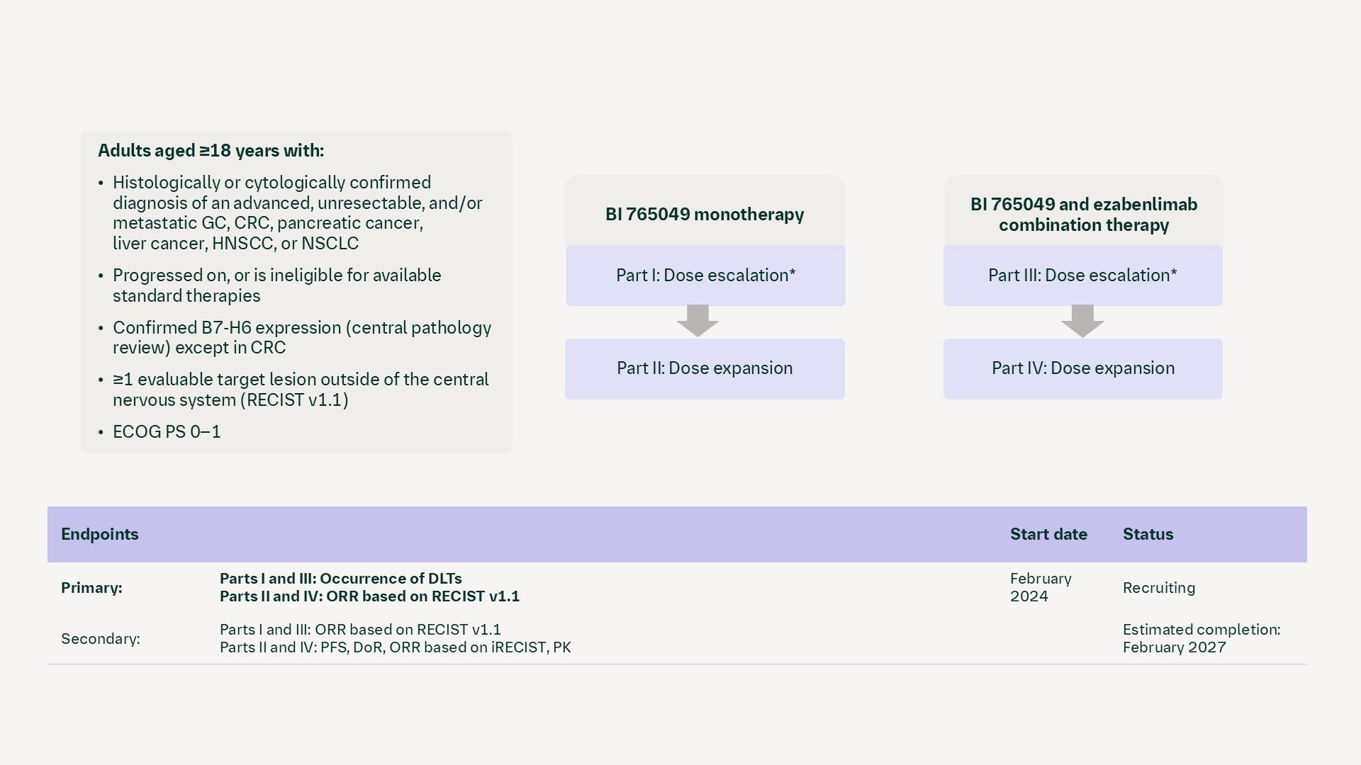 B7-H6/CD3 antibody: NCT06091930 (1454-0004)