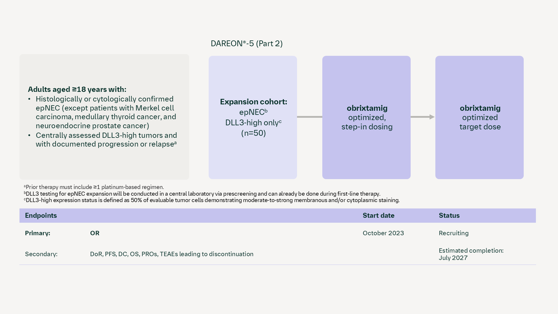 DLL3/CD3 T-cell engager DAREON®-5, NCT05882058