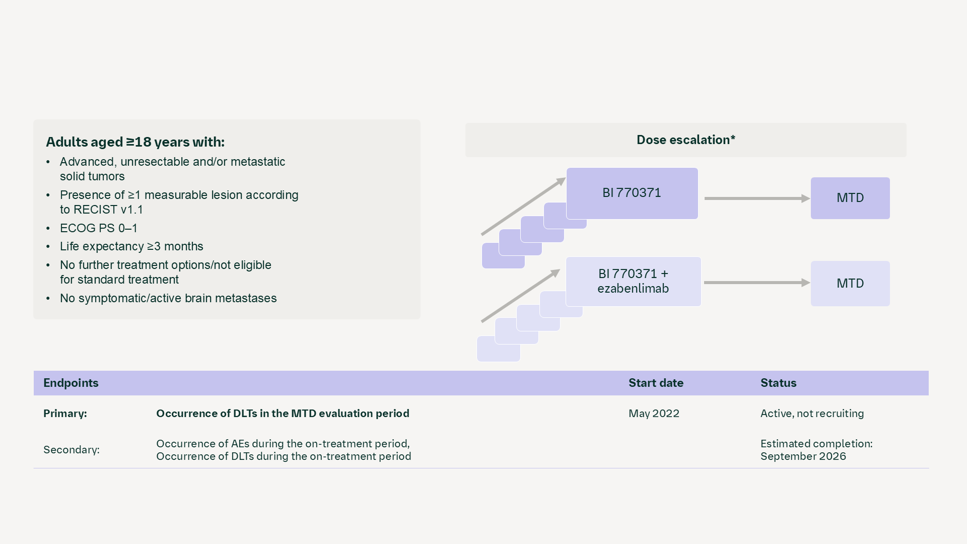 SIRPα antagonist: NCT05327946 (1501-0001)