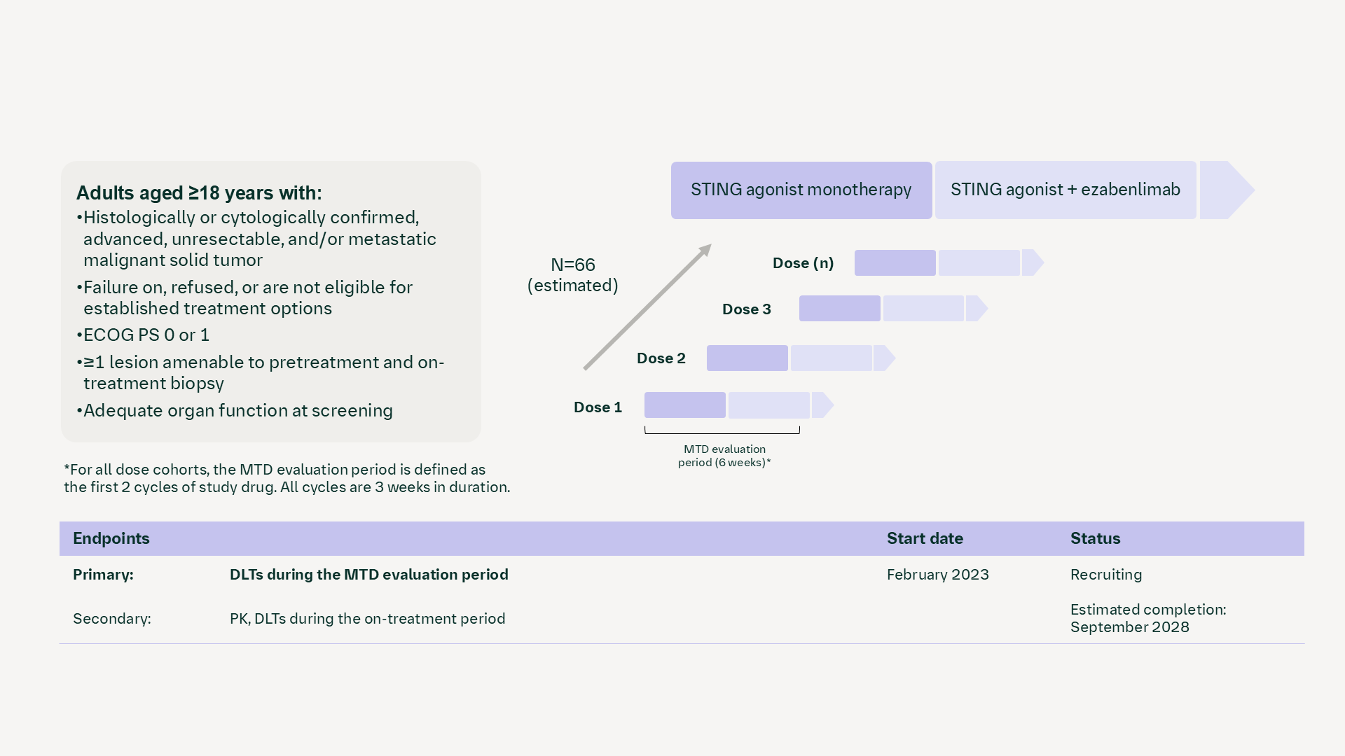 STING agonist: NCT05471856 (1480-0001)