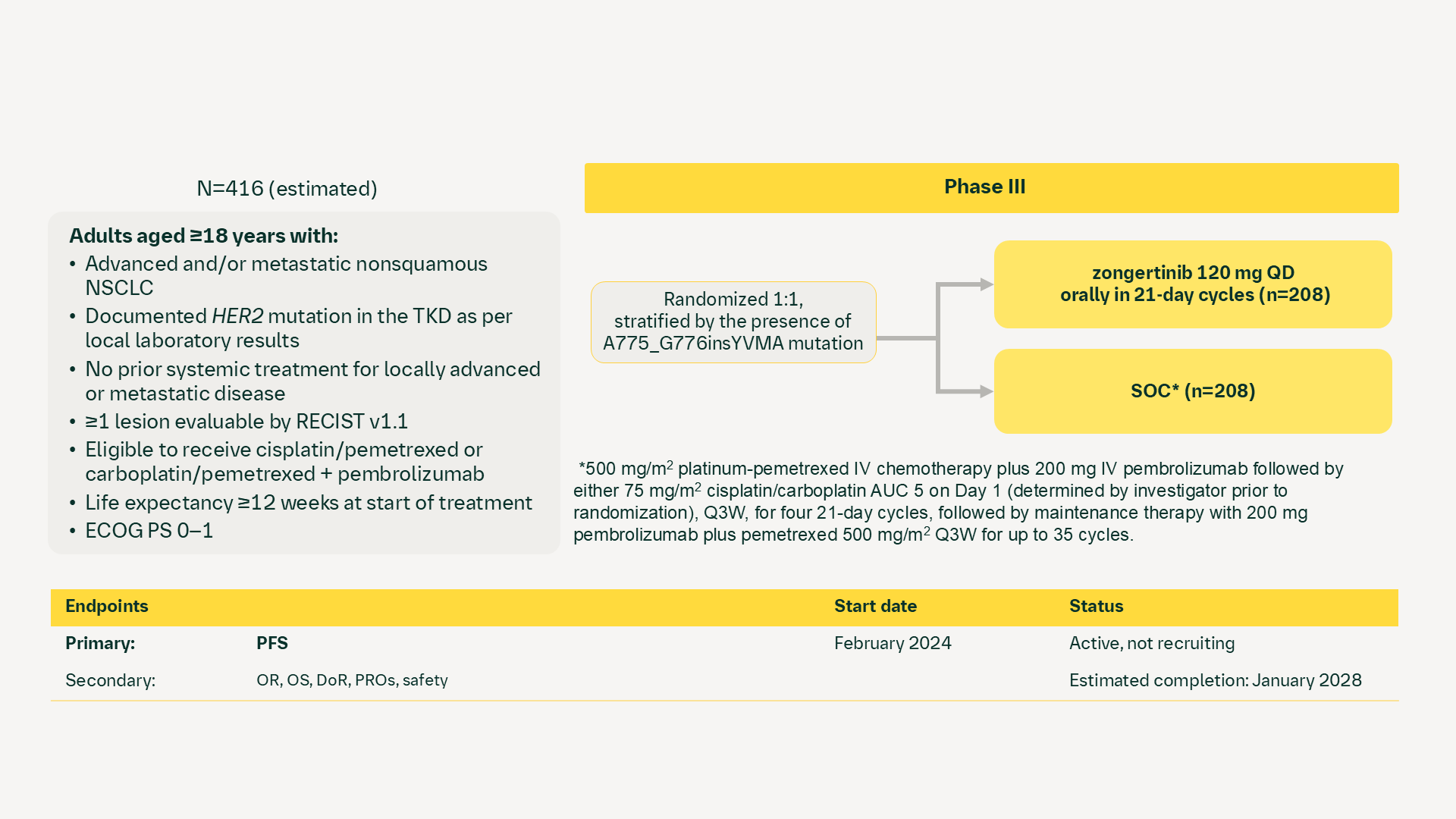 zongertinib: NCT06151574 (Beamion™ LUNG-2, 1479-0008)