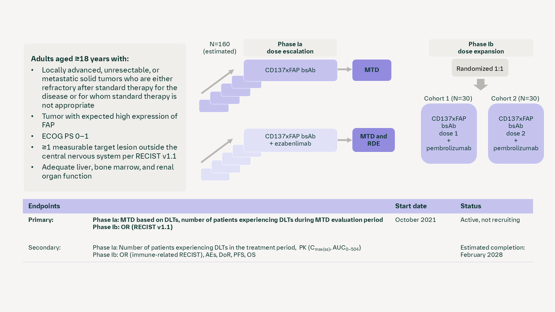 CD137 FAP: NCT04958239 (1463-0001)