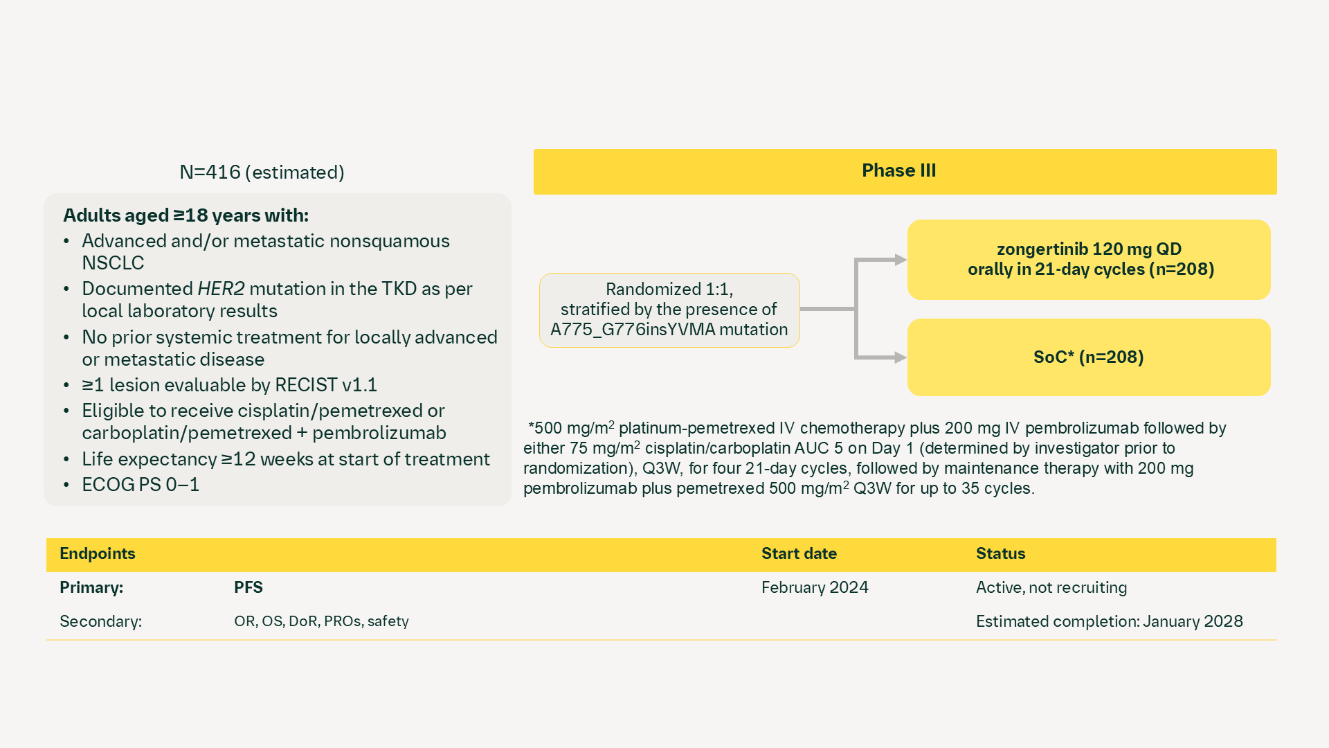 zongertinib: NCT06151574 (Beamion™ LUNG-2, 1479-0008)