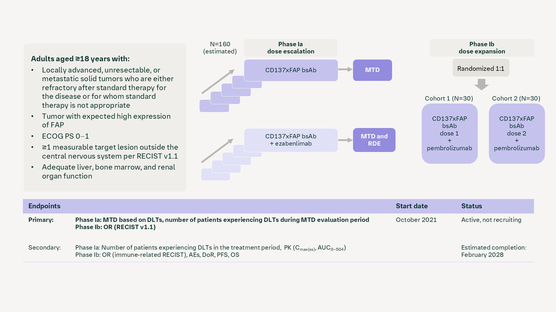 CD137 FAP: NCT04958239 (1463-0001)