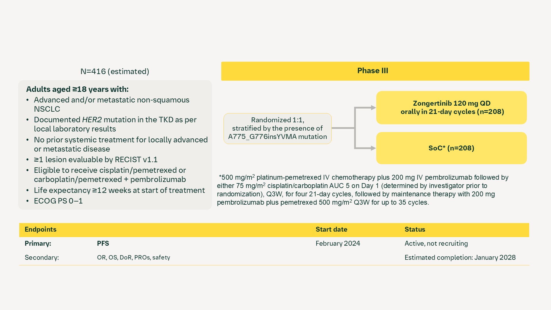 zongertinib: NCT06151574 (Beamion™ LUNG-2, 1479-0008)